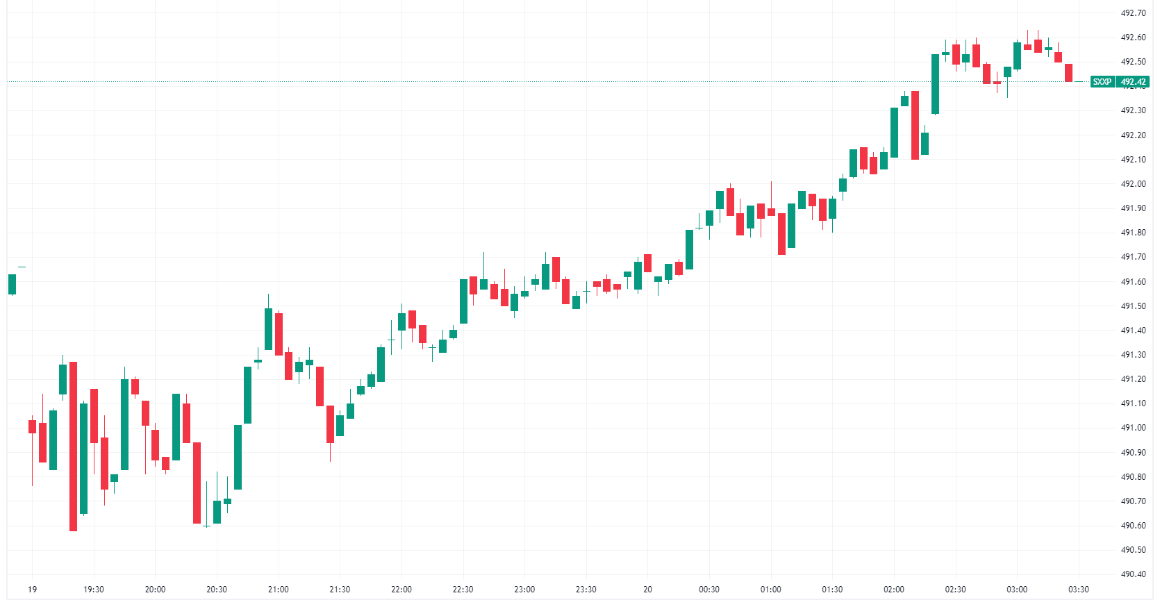 ASX 200 futures flat US markets closed BHP Mader and Hub24